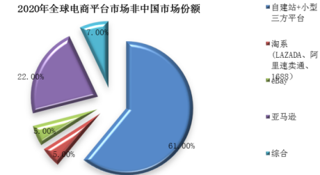 海南网络零售第三方平台交易规则备案办理