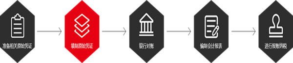 海南如何代理记账?